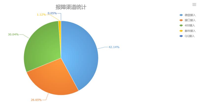 公司智能运维中心项目为服务运维 “提智”