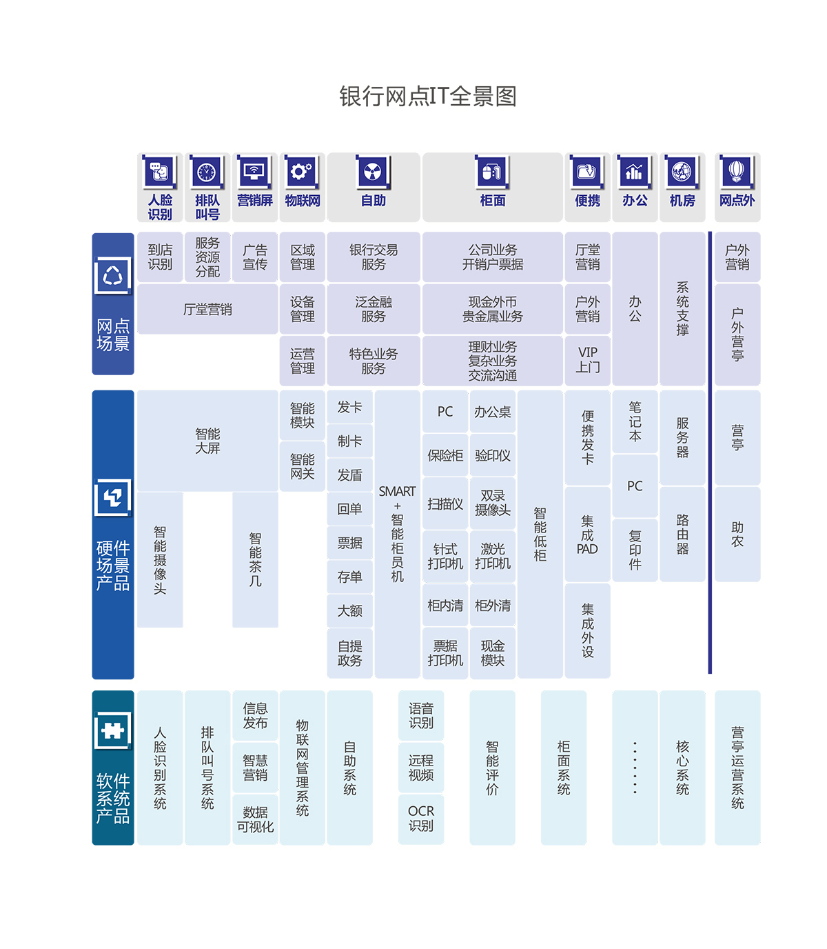 网点集成产品方案