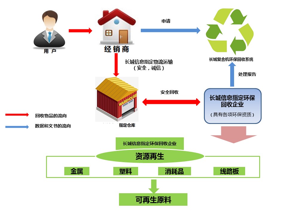 海洋之神590线路检测中心信息环保回收体系.jpg