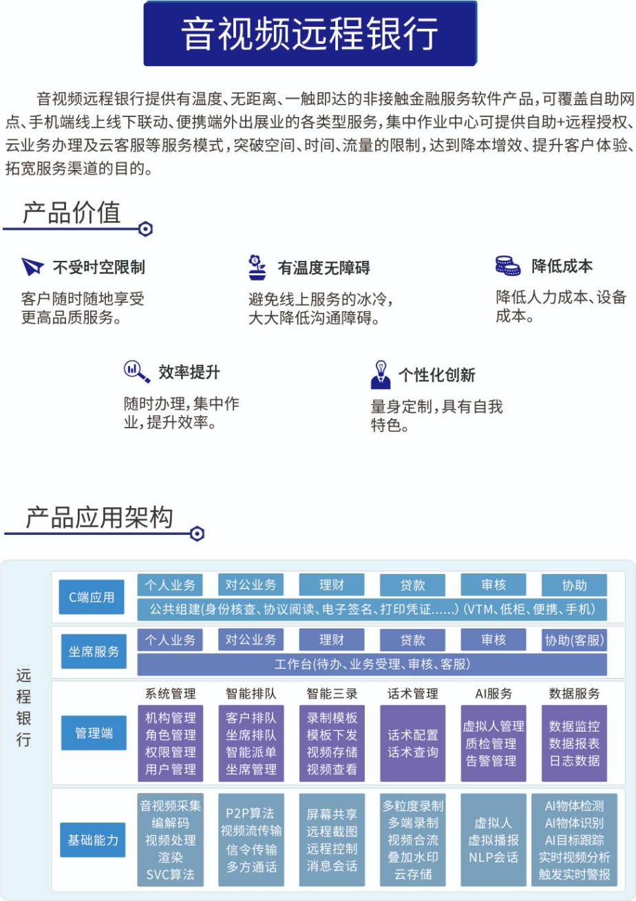 音视频远程银行