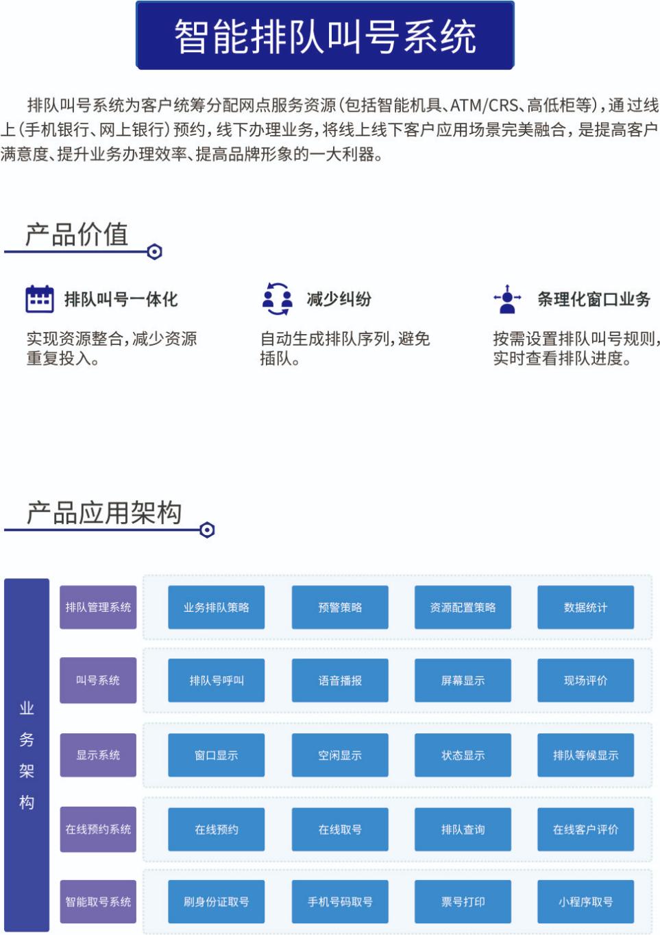 智能排队叫号系统